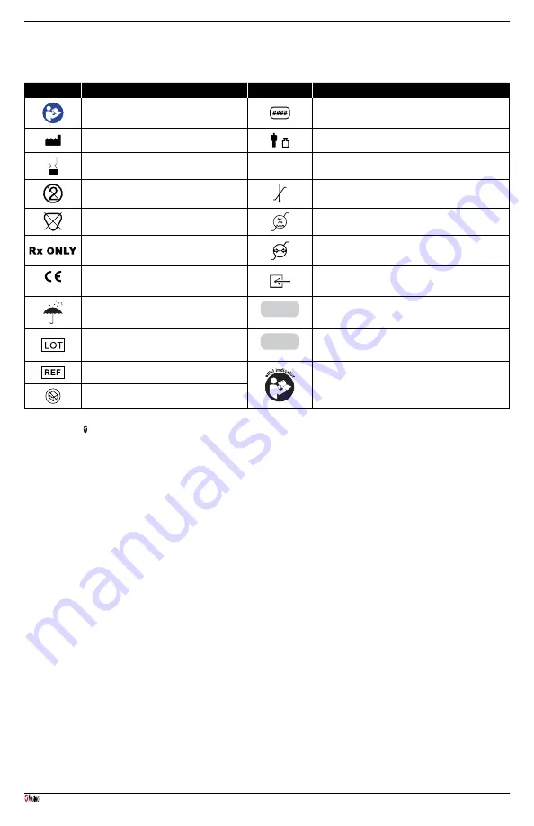 Masimo NomoLine-O Sampling Lines Manual Download Page 47