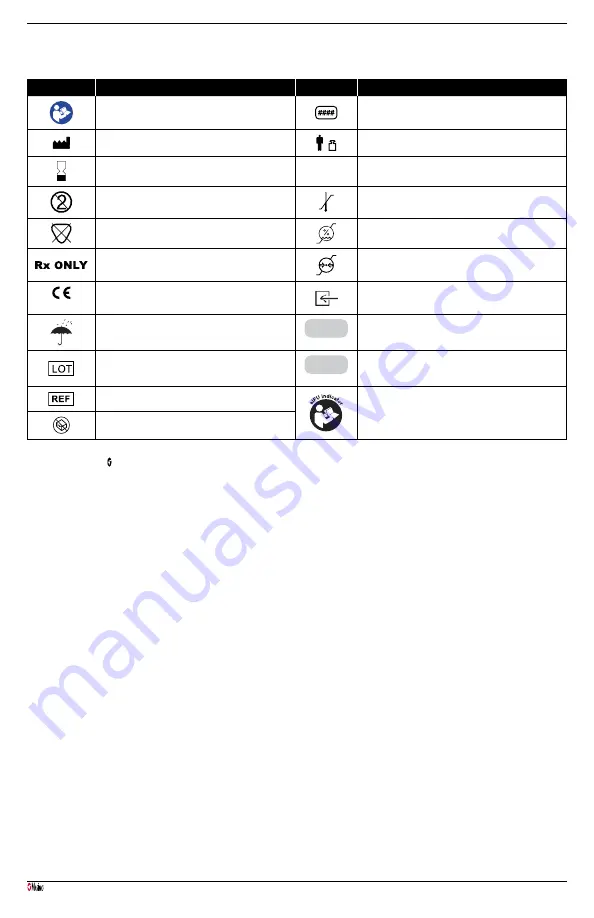 Masimo NomoLine-O Sampling Lines Manual Download Page 74