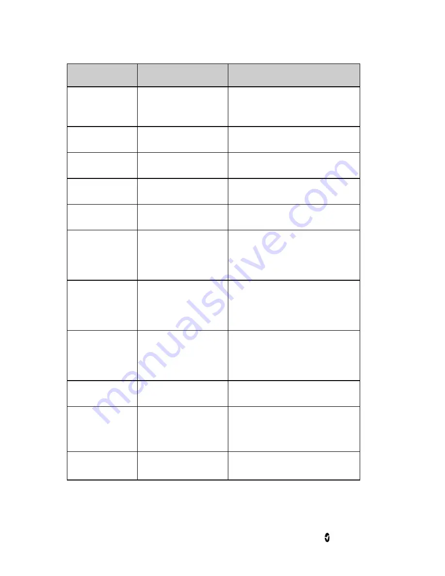 Masimo Pronto Pulse CO-Oximeter Operator'S Manual Download Page 38