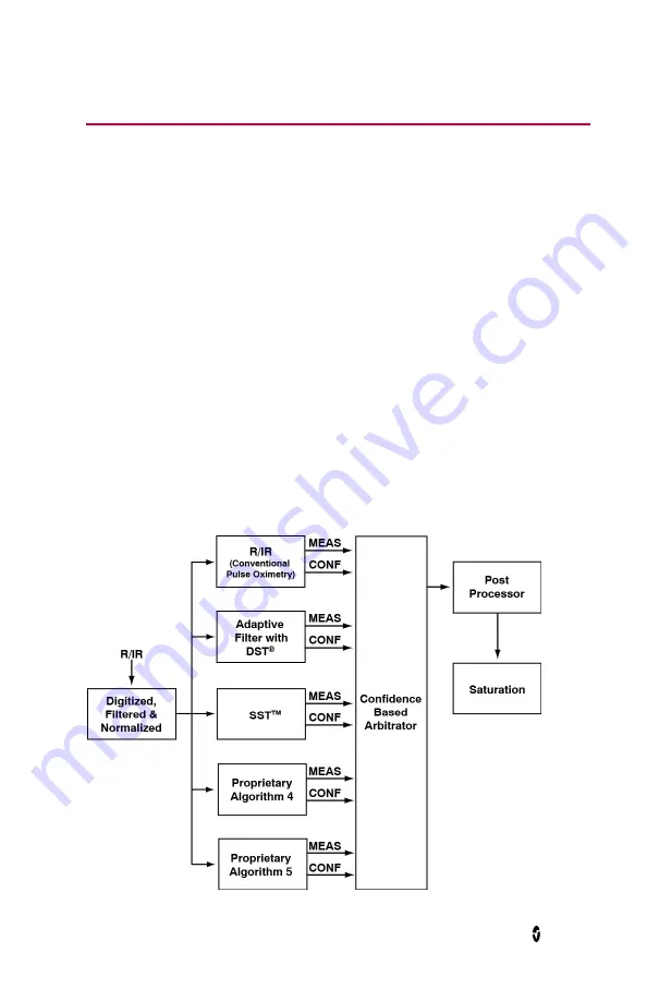 Masimo Rad-5 Operator'S Manual Download Page 17