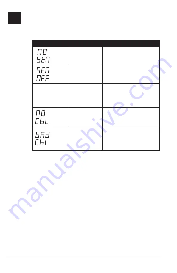 Masimo Rad-87 Operator'S Manual Download Page 76