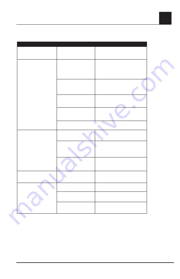 Masimo Rad-87 Operator'S Manual Download Page 79