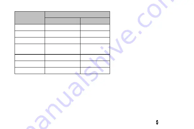 Masimo Radius PCG Operator'S Manual Download Page 64