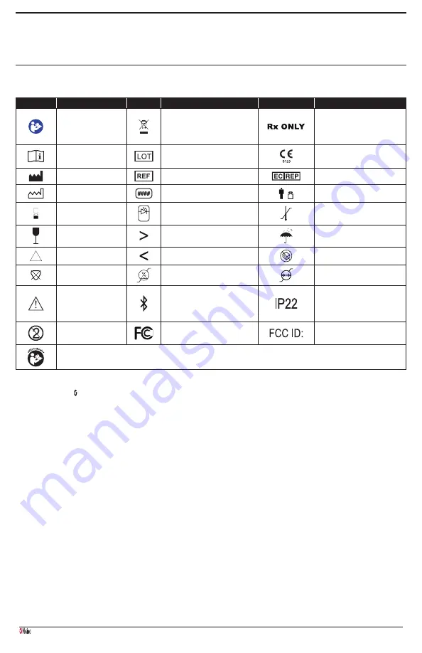 Masimo Radius PPG Manual Download Page 15