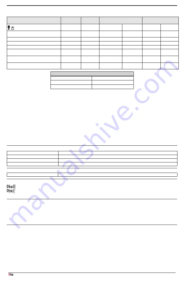 Masimo Radius PPG Manual Download Page 22