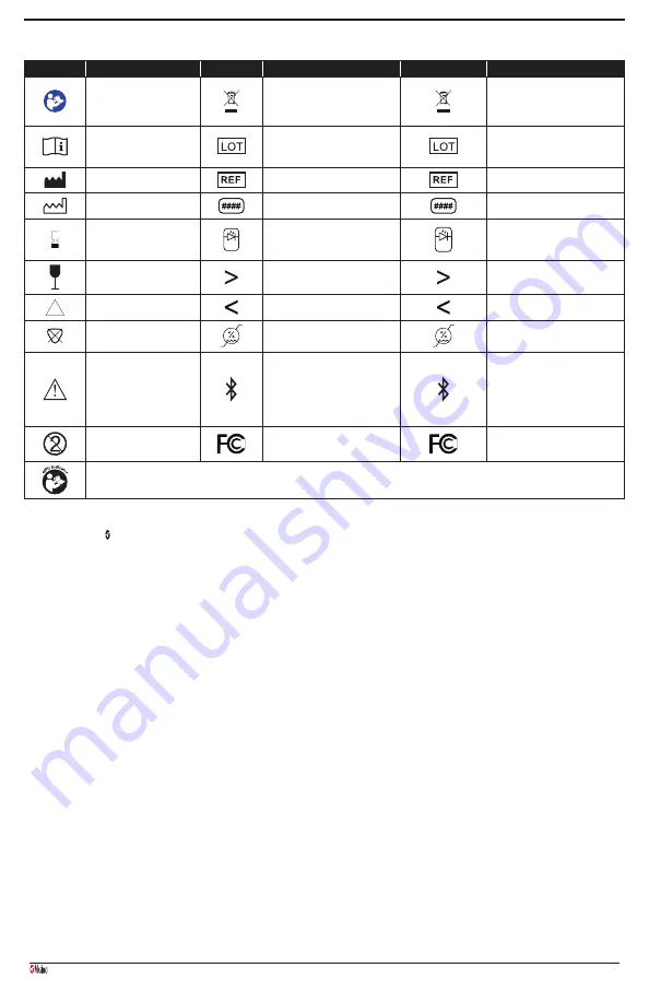 Masimo Radius PPG Manual Download Page 50