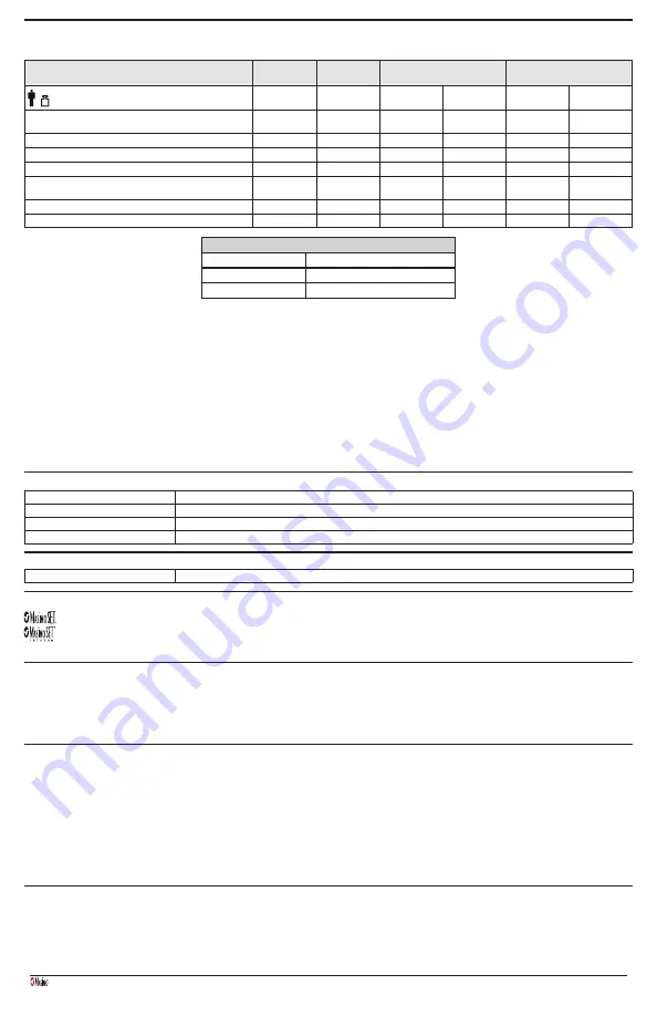 Masimo Radius PPG Manual Download Page 53