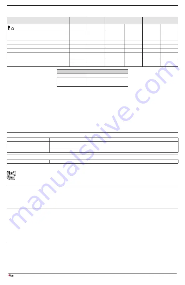 Masimo Radius PPG Manual Download Page 77