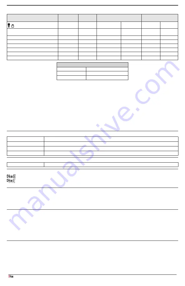 Masimo Radius PPG Manual Download Page 89