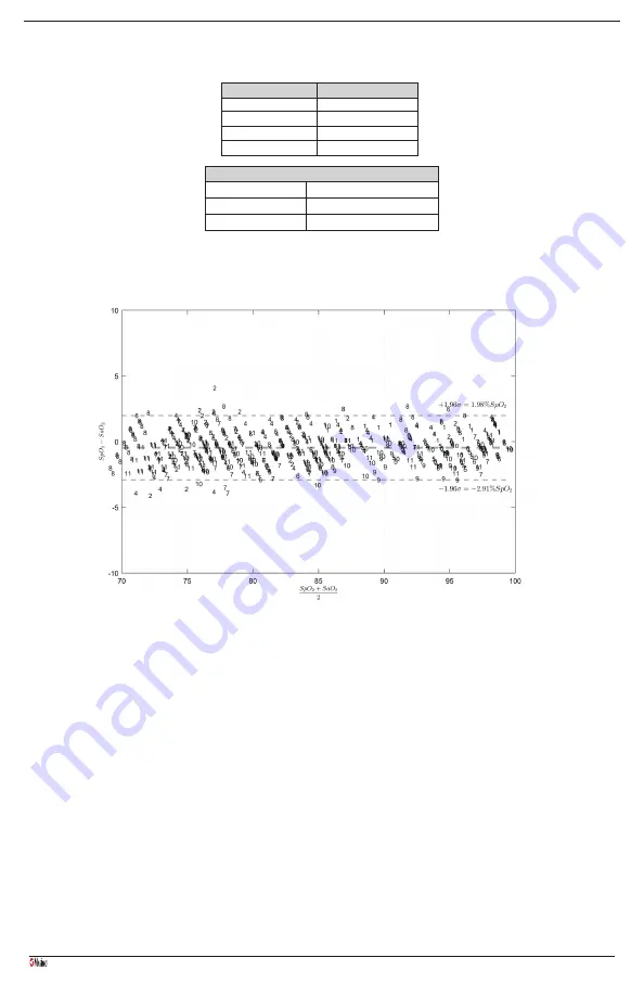 Masimo Radius PPG Manual Download Page 95