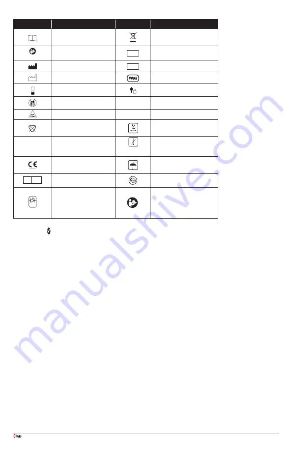 Masimo RD rainbow SET MD20 Series Directions For Use Manual Download Page 23