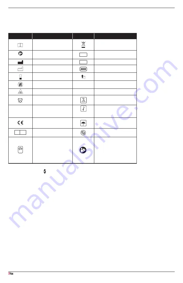 Masimo RD rainbow SET MD20 Series Directions For Use Manual Download Page 65