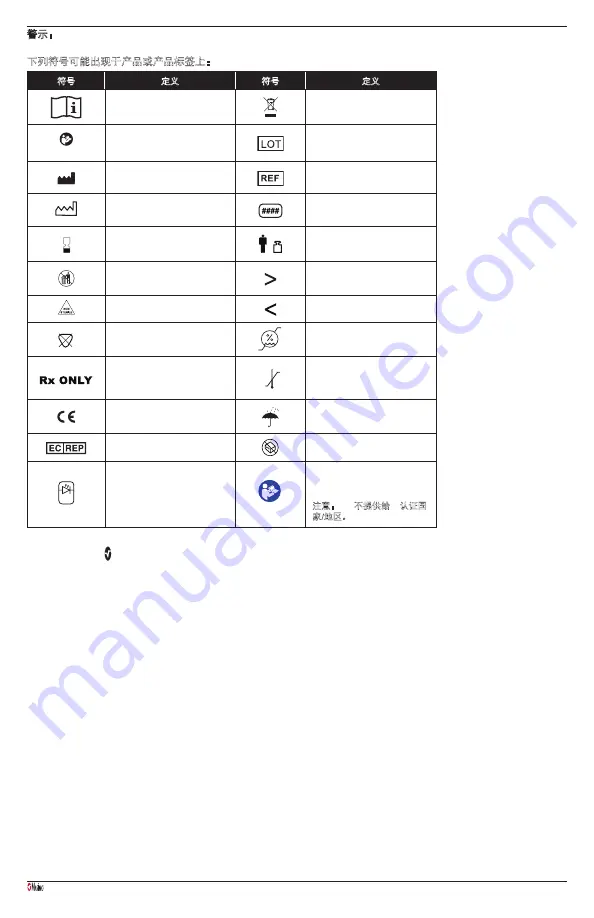 Masimo RD rainbow SET Series Directions For Use Manual Download Page 32