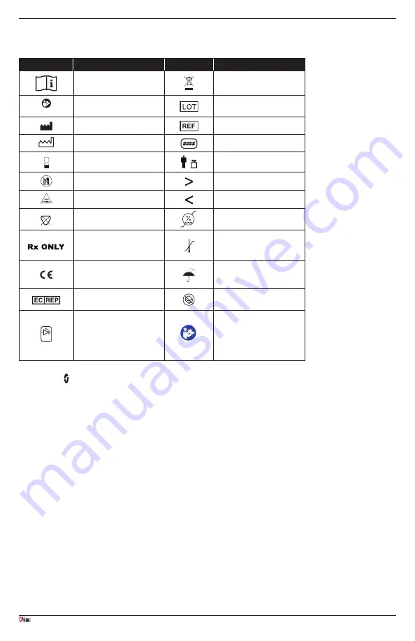 Masimo RD rainbow SET Series Directions For Use Manual Download Page 53