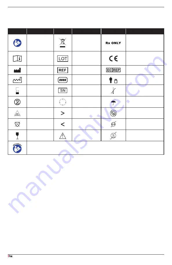 Masimo RD SedLine EEG Manual Download Page 53