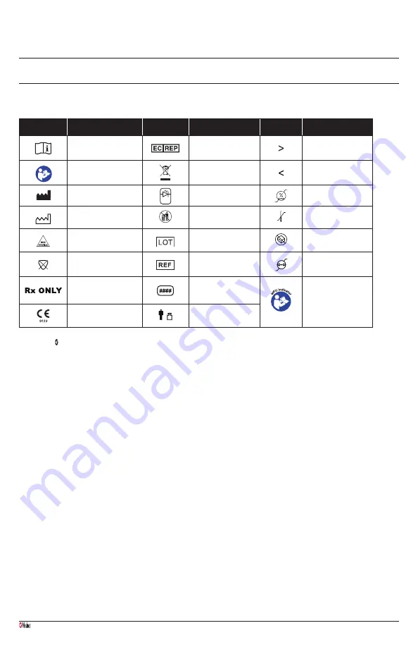 Masimo RD SET DCI Series Manual Download Page 29