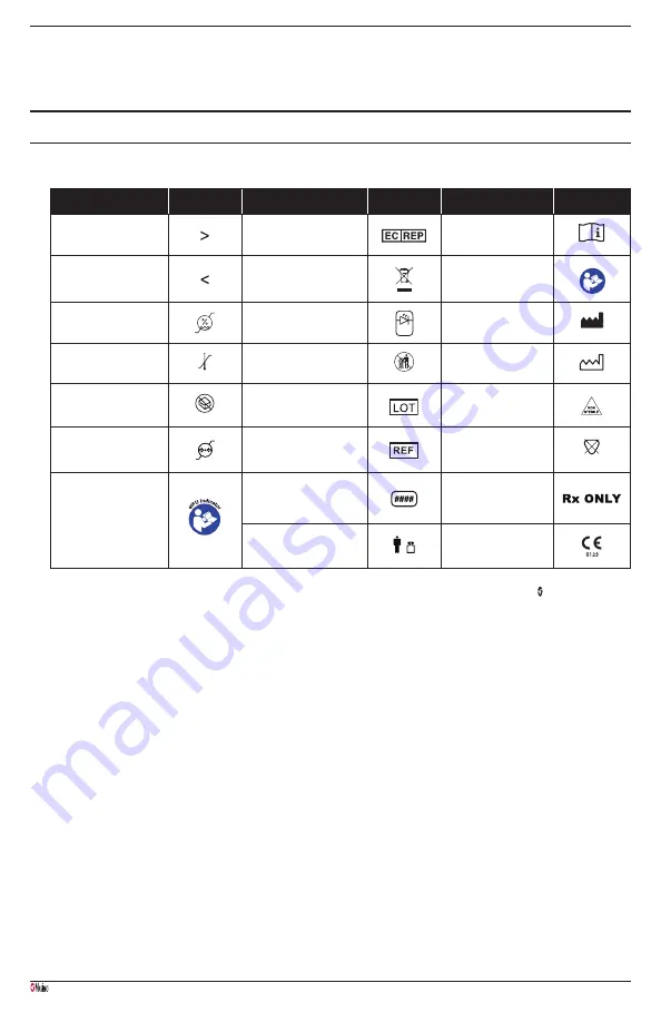 Masimo RD SET DCI Series Manual Download Page 66