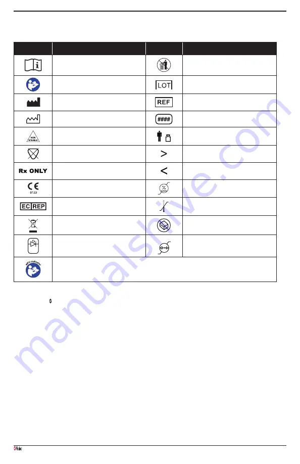 Masimo RD SET YI Manual Download Page 81