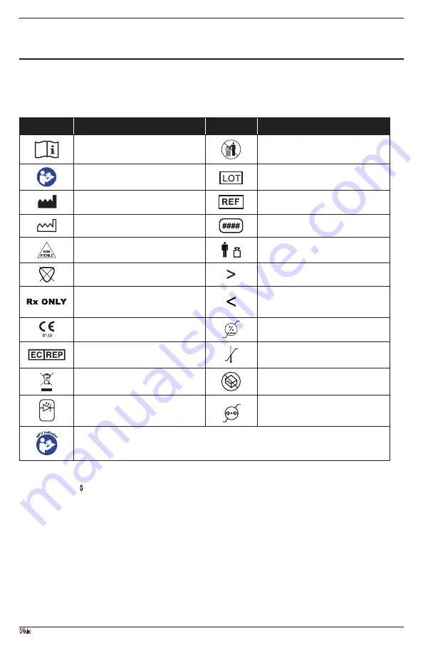 Masimo RD SET YI Manual Download Page 93