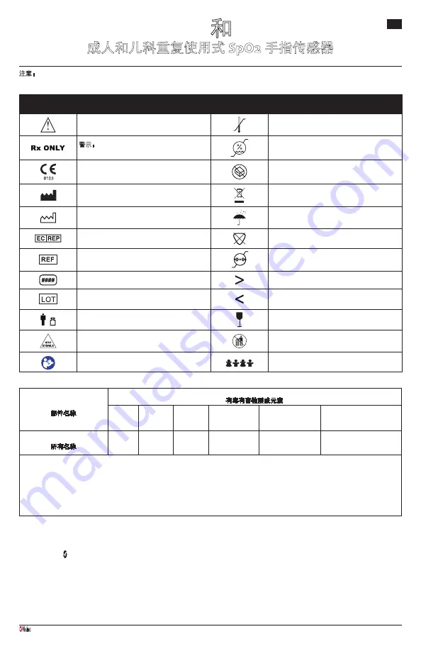 Masimo Red DCI Manual Download Page 32