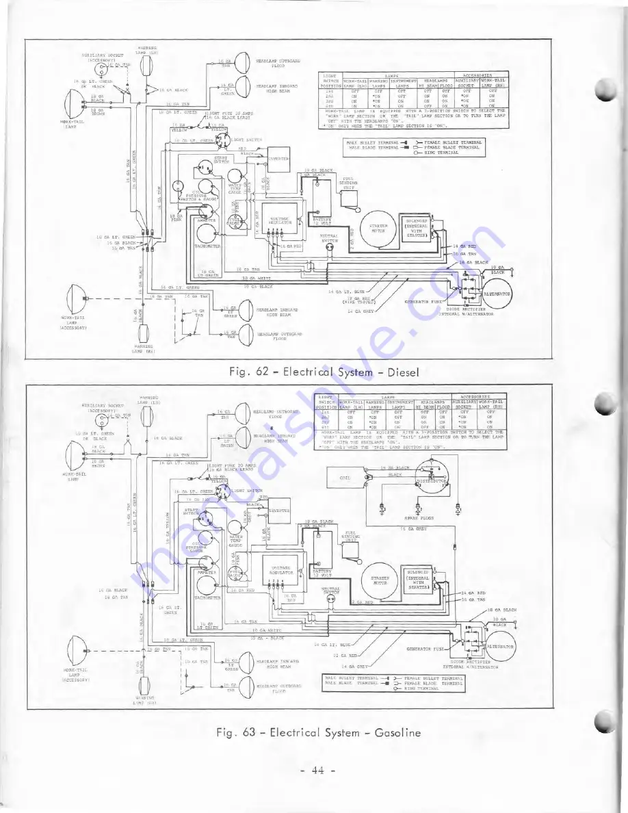 MASSEY FERGUSON MF 135 Operator'S Manual Download Page 53