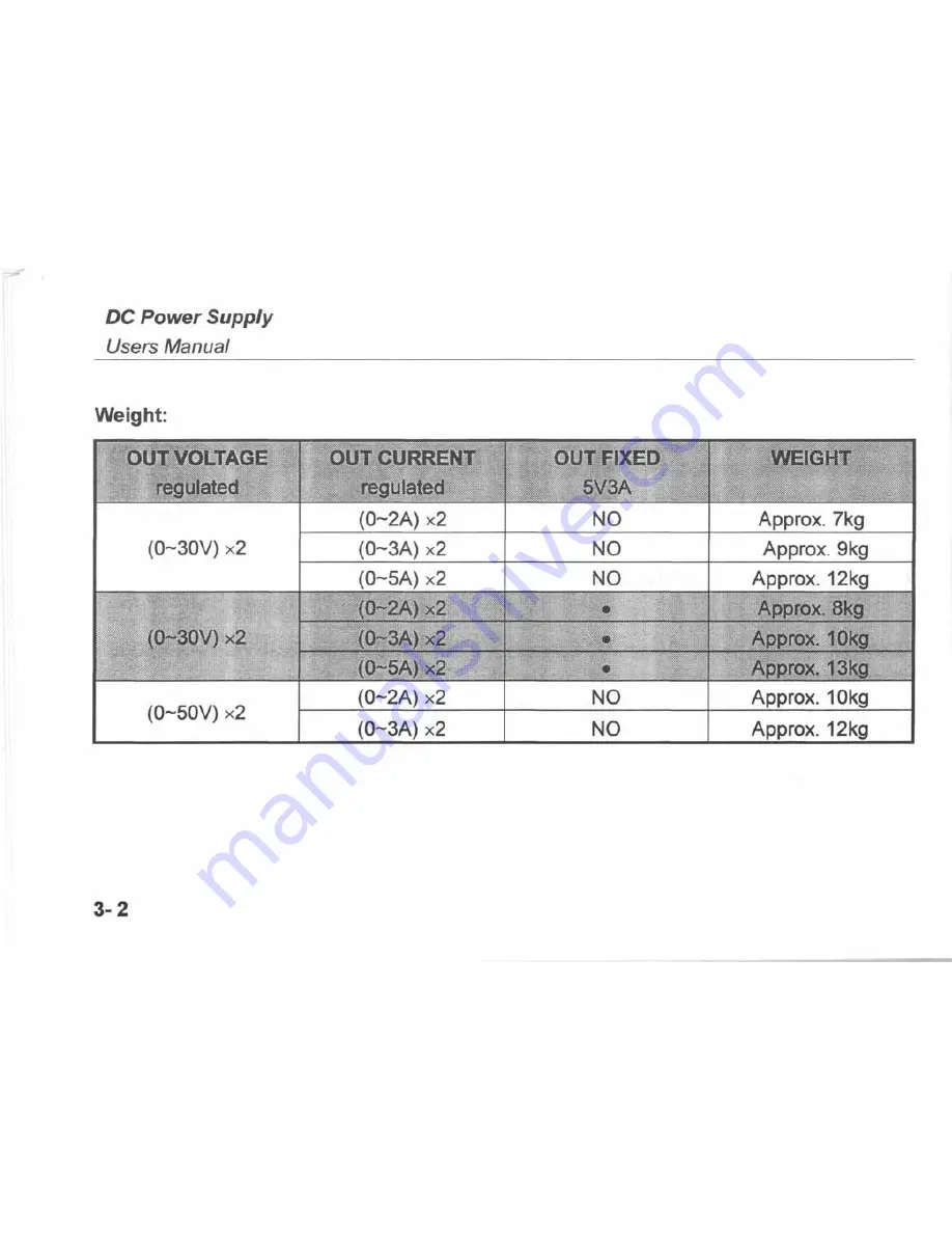 Mastech HY3000 double series User Manual Download Page 36