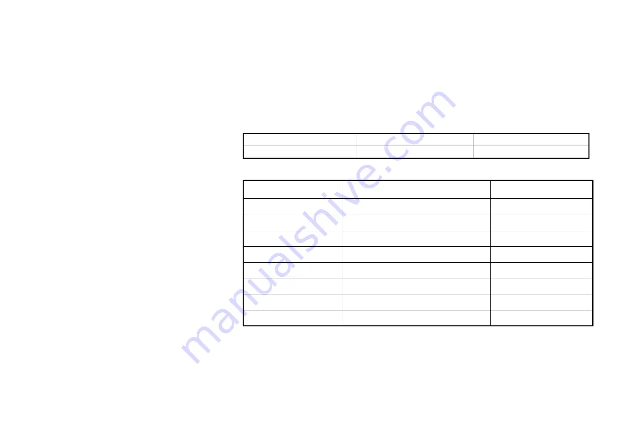 Mastech MS7220 Quick Start Manual Download Page 2