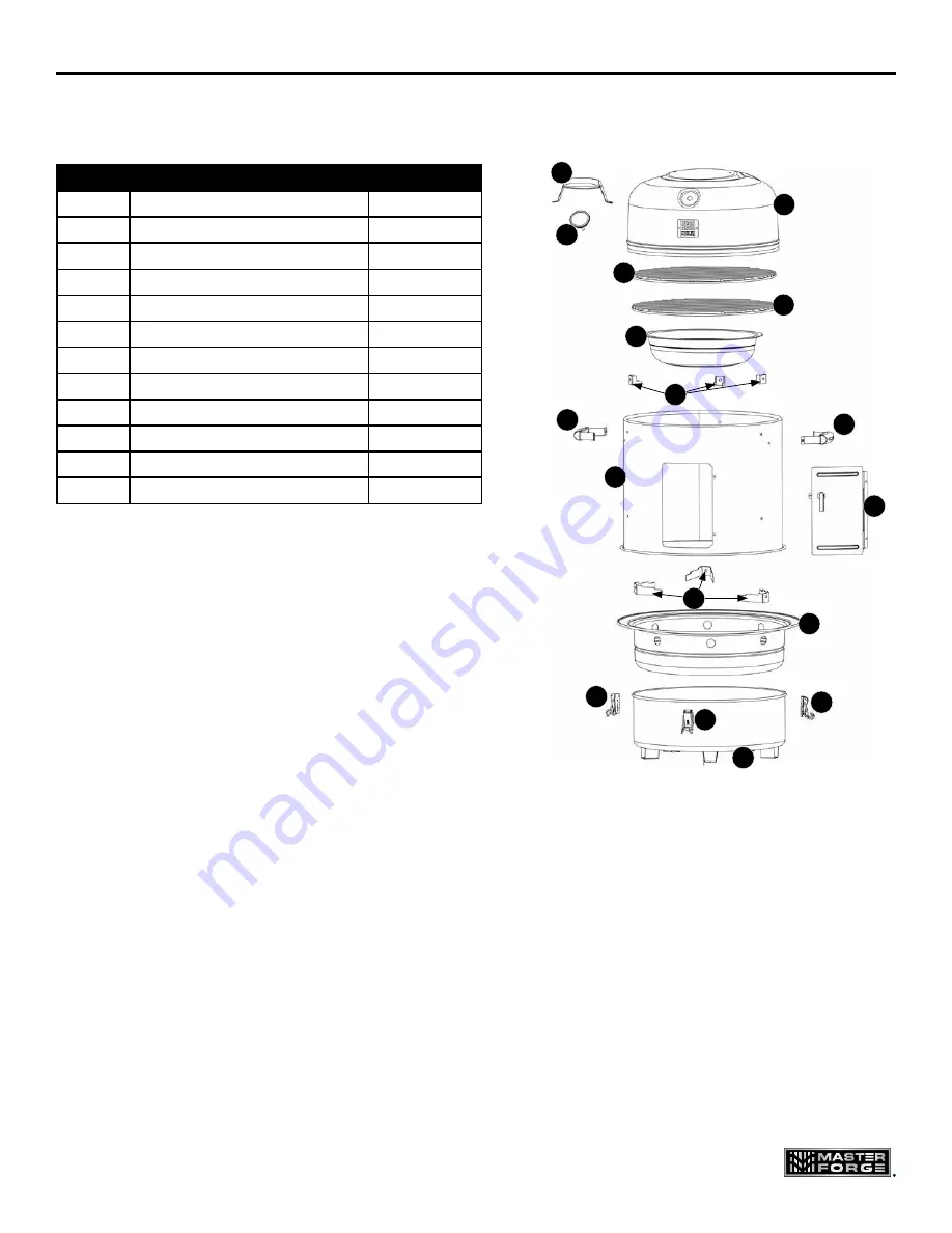 Master Forge CBS1301L User Manual Download Page 43