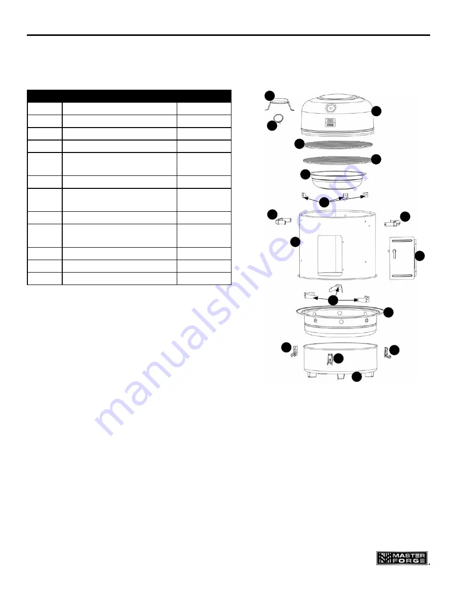 Master Forge CBS1301L User Manual Download Page 65