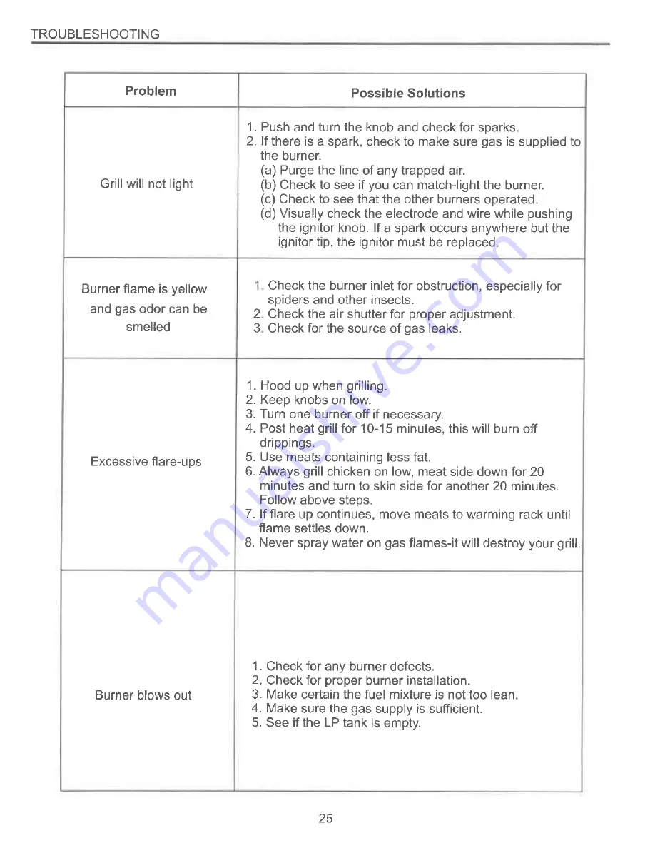 Master Forge GGP-2501 Instruction Manual Download Page 26