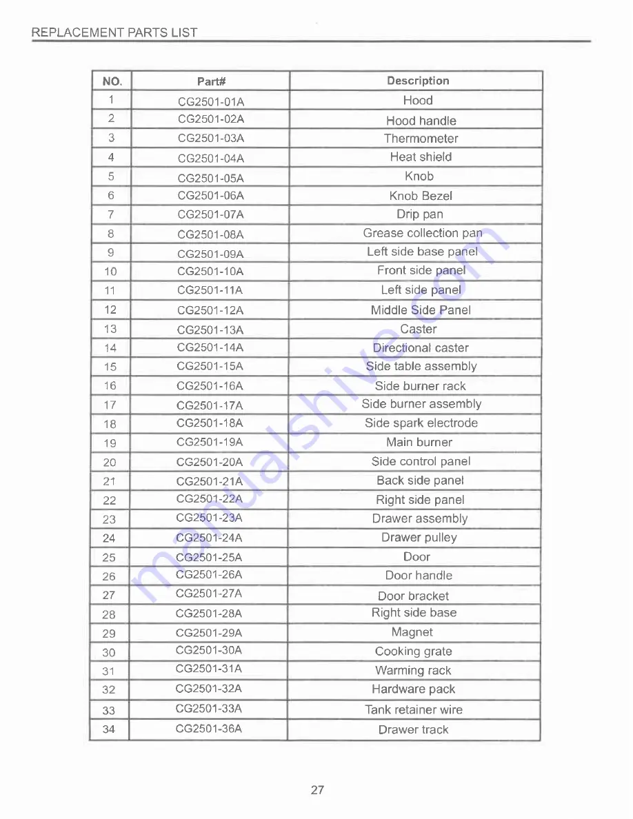 Master Forge GGP-2501 Instruction Manual Download Page 28