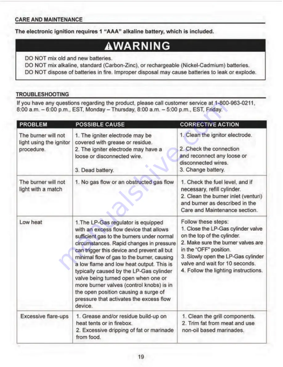 Master Forge MFA350CNP User Manual Download Page 19