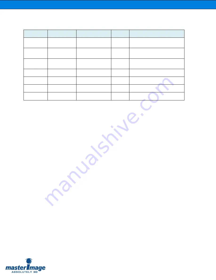 Master Image MI-WAVE3D Installation & Operation Manual Download Page 2