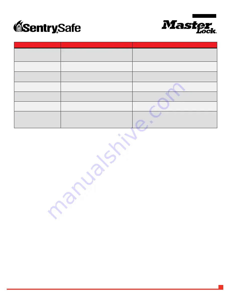 Master Lock SentrySafe LX110B Owner'S Manual Download Page 39