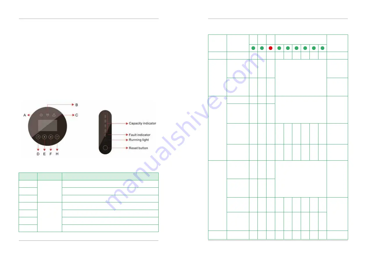 Master Power GreenE 3.68K Installation, Operation & Maintenance Manual Download Page 21