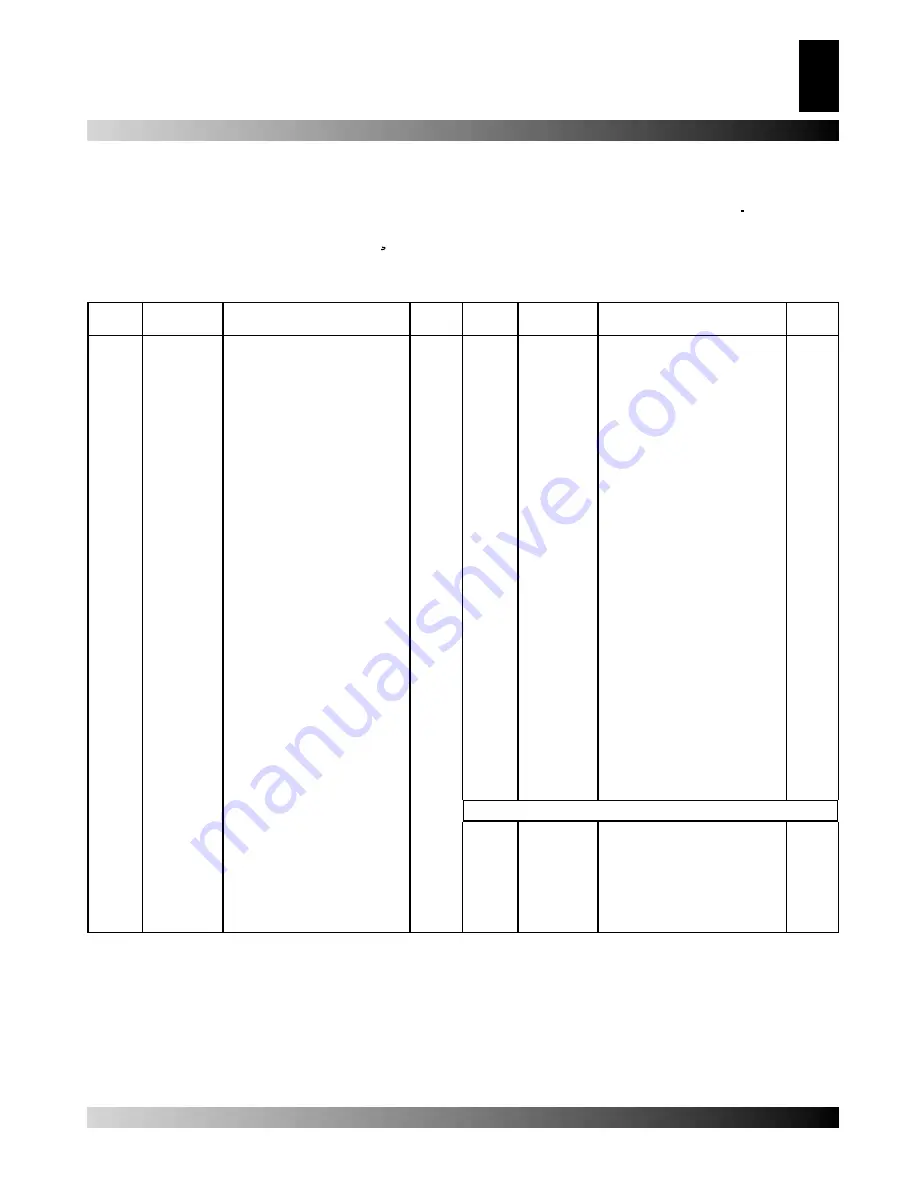 Master B100CED Owner'S Manual Download Page 183