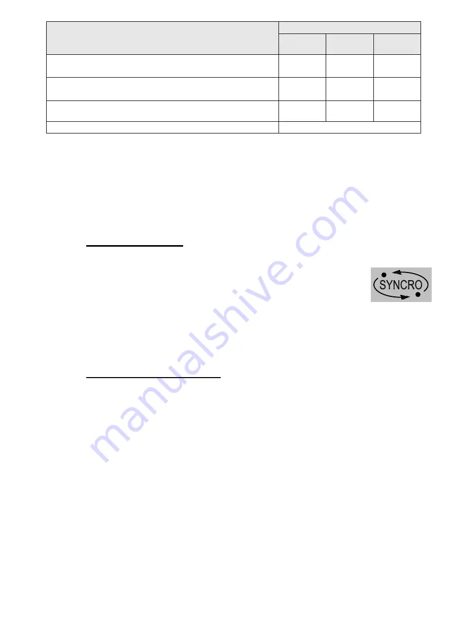 Master CLOUD SYNCRO 230V Instruction Manual Download Page 5