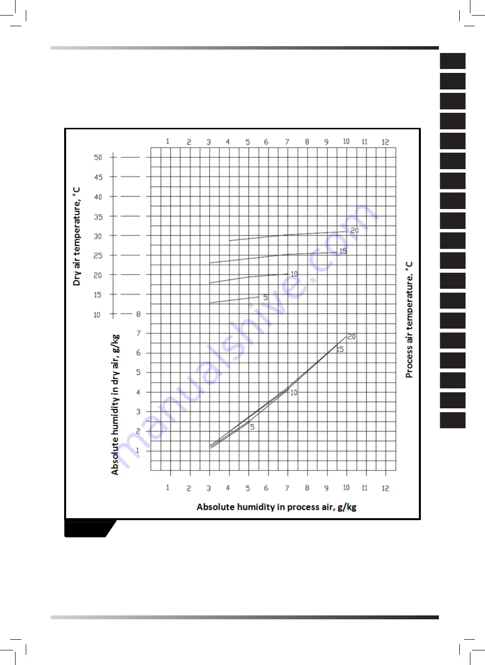 Master DHA 140 User And Maintenance Book Download Page 6