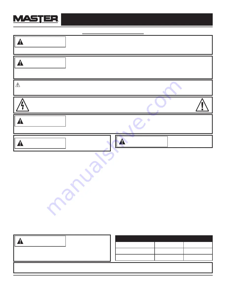 Master MH-515-120 User'S Manual & Operating Instructions Download Page 2