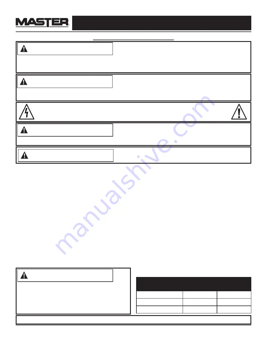 Master MH-515-120 User'S Manual & Operating Instructions Download Page 12