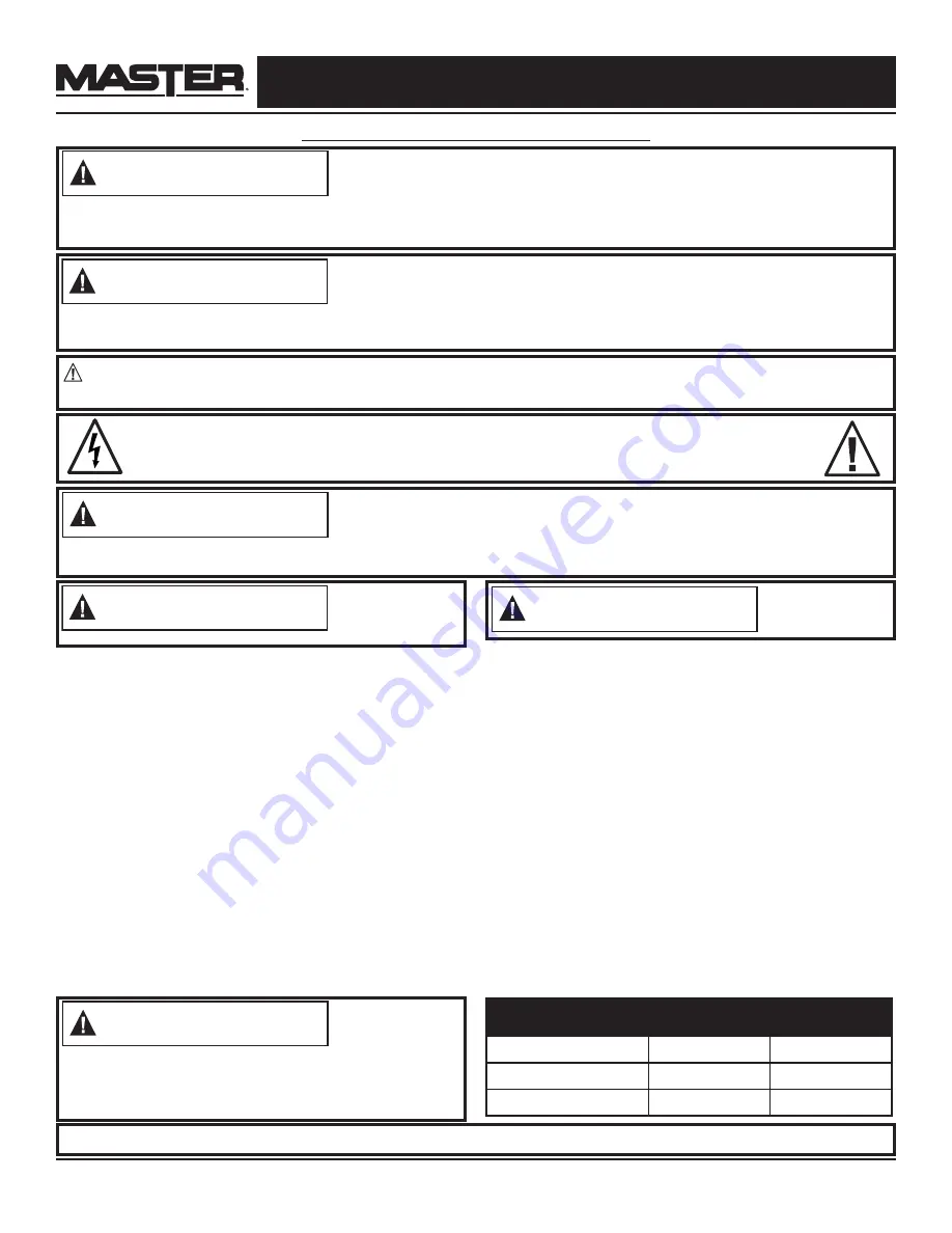 Master MH-515-120 User'S Manual & Operating Instructions Download Page 22