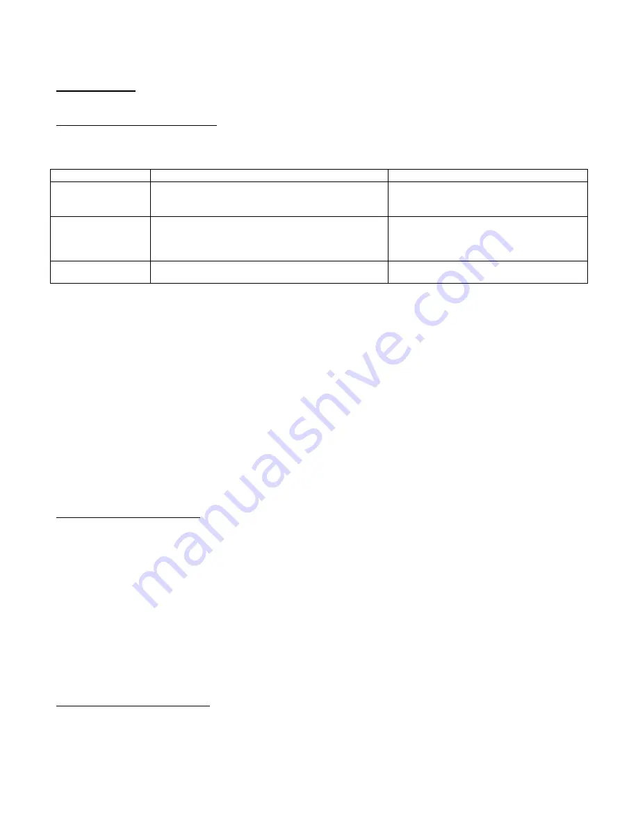 Masterclock NTP100 -SERIES User Manual Download Page 5