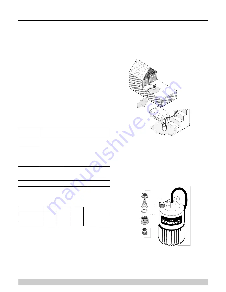 MasterCraft 62-3515-0 Owner'S Manual Download Page 3