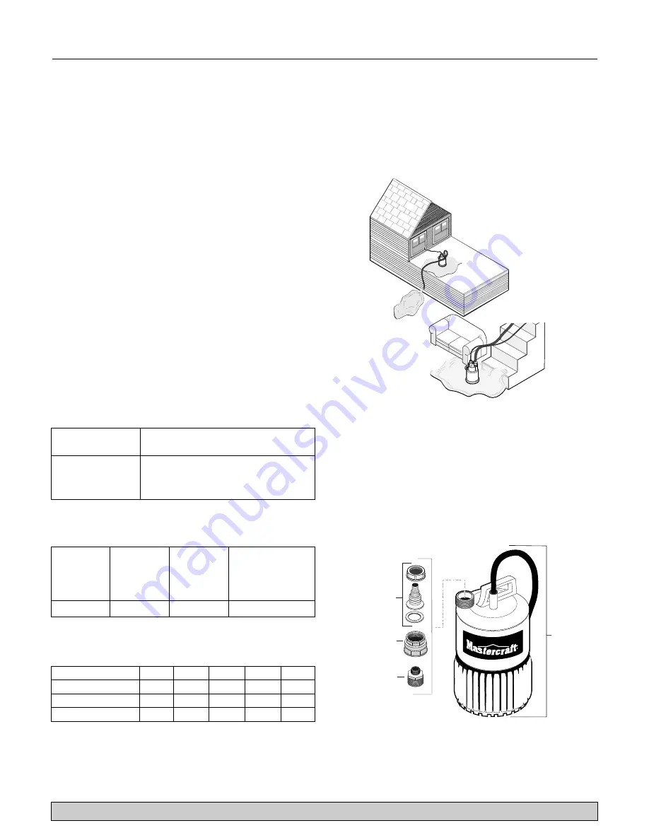 MasterCraft 62-3515-0 Owner'S Manual Download Page 9