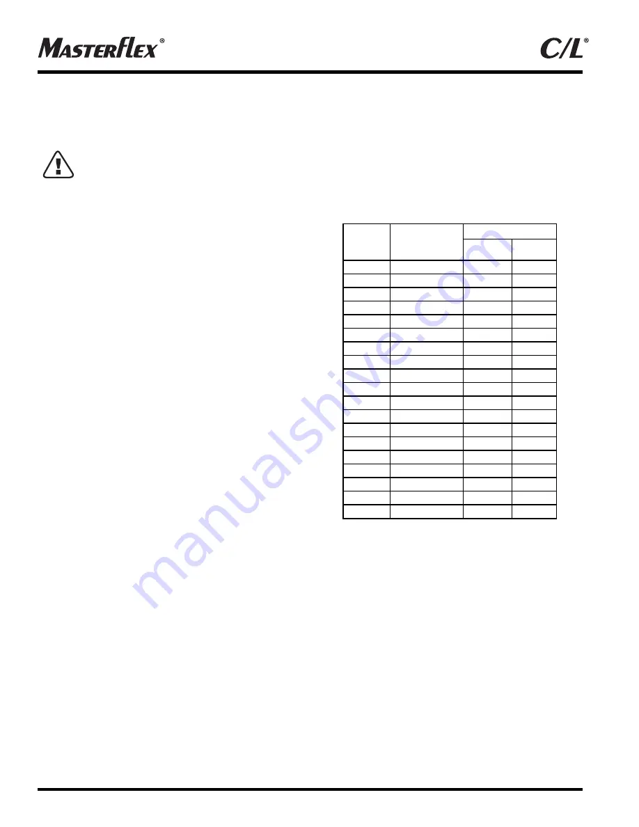 Masterflex C/L Series Operating Manual Download Page 10