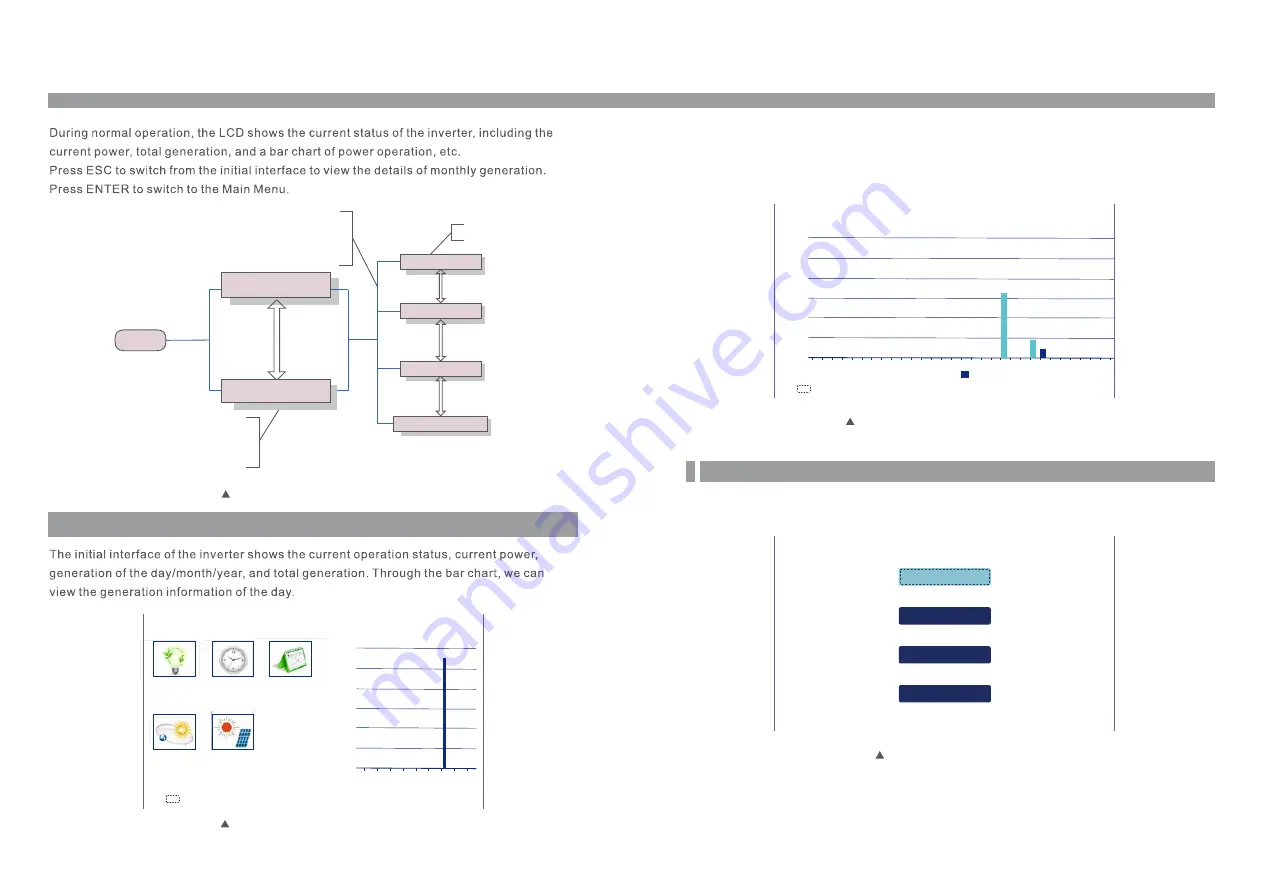 MasterPower Beta-20K Installation And Operation Manual Download Page 16