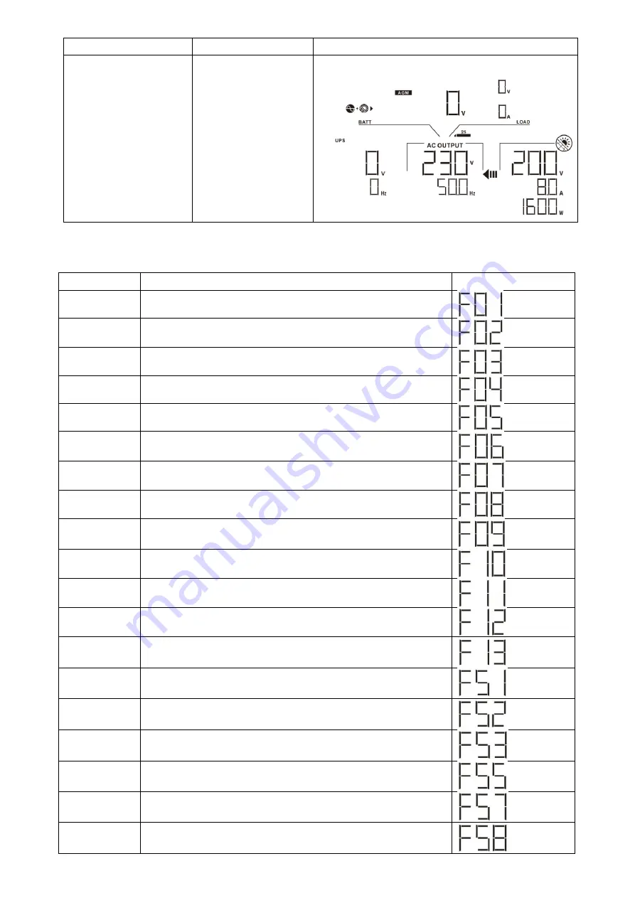 MasterPower MasterPower 3.6KW User Manual Download Page 42