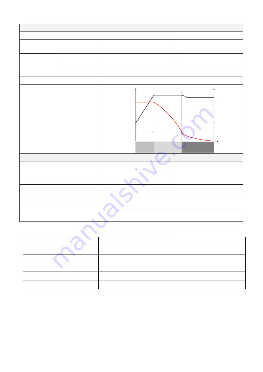 MasterPower MasterPower 3.6KW User Manual Download Page 48