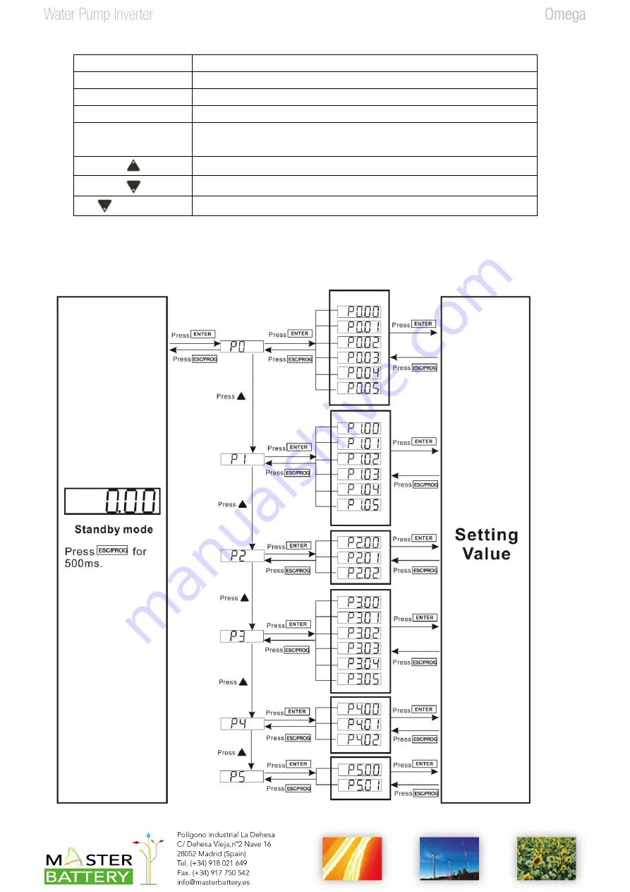 MasterPower OMEGA 2.2KW LS Скачать руководство пользователя страница 15