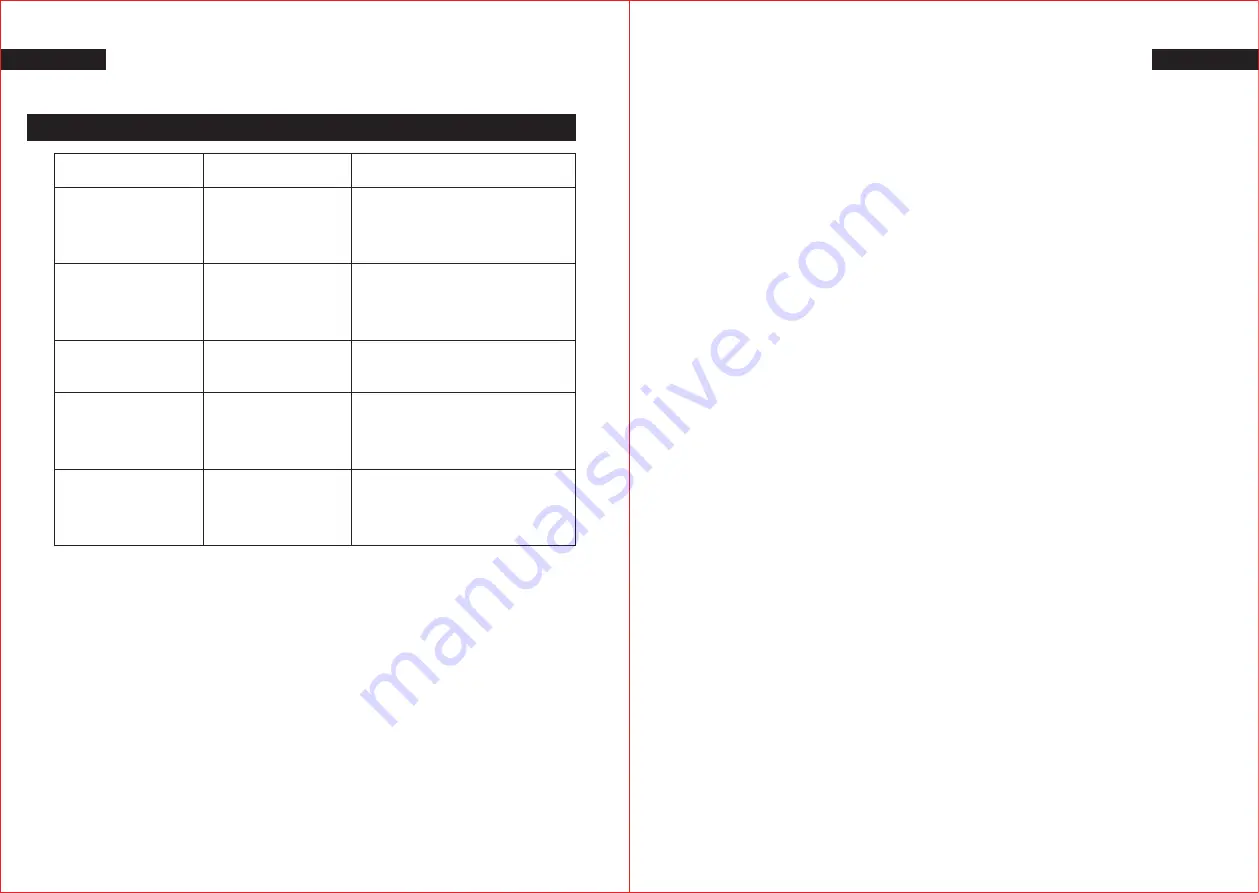 Masterpro FOODIES BGMP-9168 Instruction Manual Download Page 12